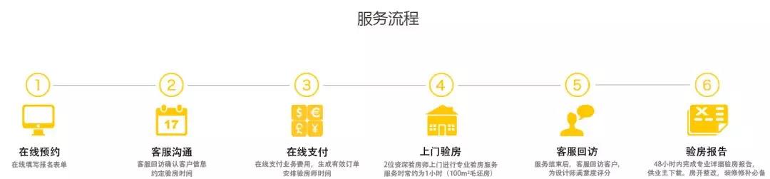 你還不知道為什么要驗房？